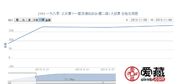 J165 一九九零·北京第十一届亚洲运动会（第二组） 大版票价格动