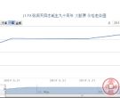 J170 张闻天同志诞生九十周年 大版票价格行情