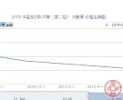 J173 中国现代科学家（第二组） 大版票价格走势