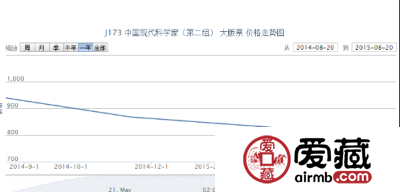 J173 中国现代科学家（第二组） 大版票价格走势