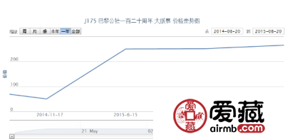 J175 巴黎公社一百二十周年 大版票价格行情