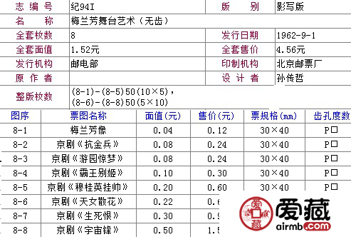  紀(jì)念郵票 紀(jì)94 梅蘭芳舞臺(tái)藝術(shù)（無(wú)齒）