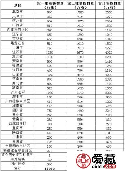 猴年纪念币第二次领取时间?猴年纪念币第二次领取注意事项