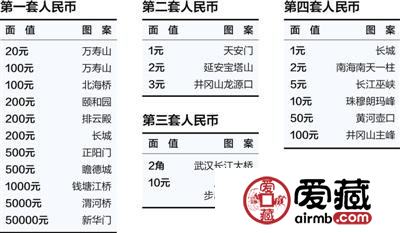 游客拿第五套人民币景对景拍照 有另一番独特风味