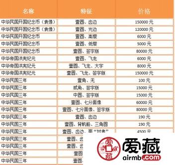 袁世凯银元价格表图
