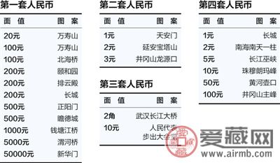 人民币上的风景 第五套人民币上的风景 你去过多少钱了? 人民币上的风景 第五套人民币上的风景 你去过多少钱了?