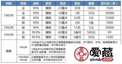 聚焦G20，20余个纪念币项目竟然都与它有关G20纪念币