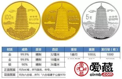 聚焦G20，20余个纪念币项目竟然都与它有关G20纪念币