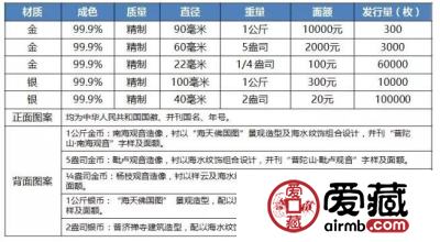 聚焦G20，20余个纪念币项目竟然都与它有关G20纪念币