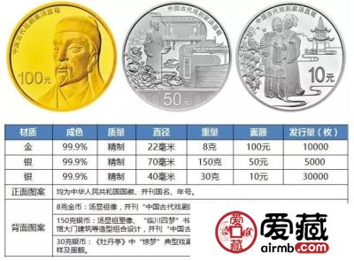 聚焦G20，20余个纪念币项目竟然都与它有关G20纪念币