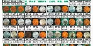 硬币回收价格表 揭秘“硬币价格表”的骗局