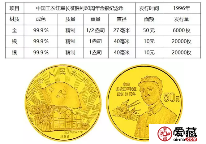 細(xì)數(shù)新中國發(fā)行的紅軍長征題材金銀幣