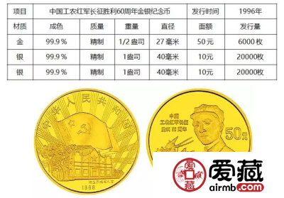 细数新中国发行的红军长征题材金银币