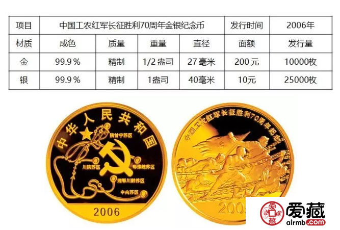 細(xì)數(shù)新中國發(fā)行的紅軍長征題材金銀幣