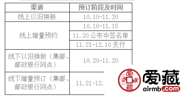 中国邮政集团权威解读2017年邮票预订