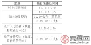 中国邮政集团权威解读2017年邮票预订