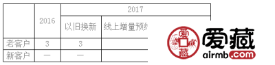 中国邮政集团权威解读2017年邮票预订