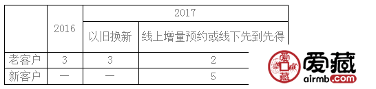 中国邮政集团权威解读2017年邮票预订