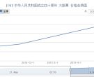 J163 中华人民共和国成立四十周年 大版票