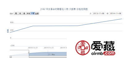 J182 辛亥革命时期著名人物 大版票