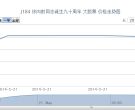 J184 徐向前同志诞生九十周年 大版票