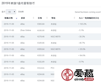 投资钱币需要掌握信息工具