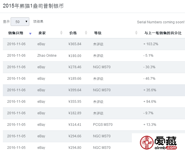 投资钱币需要掌握信息工具