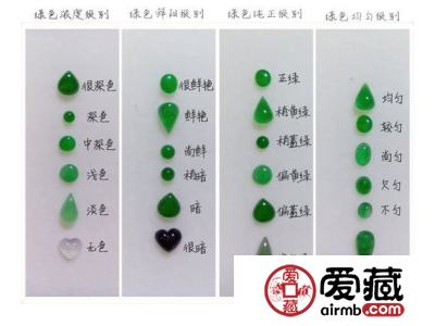 翡翠如何分类看懂翡翠你了解多少？