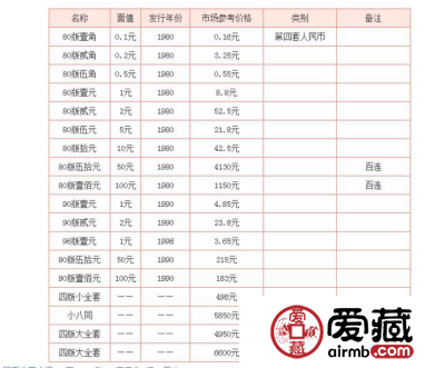 收购第四套纸币如何防伪