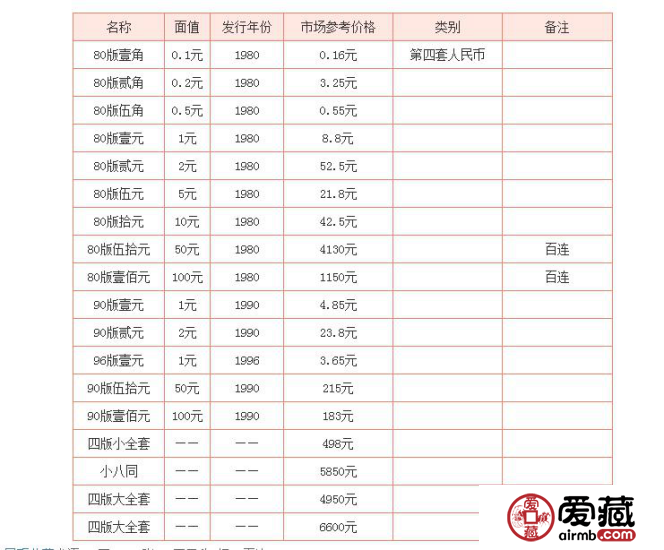 收购第四套纸币如何防伪