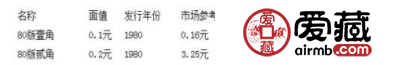 回收1980年二角纸币收藏趋势乐观