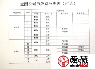 壹圆长城币特征差异及成因分析