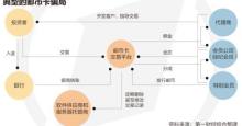 最大邮币卡交易平台被封 谨防邮币卡骗局