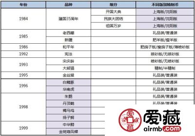 精制流通纪念币的收藏优势