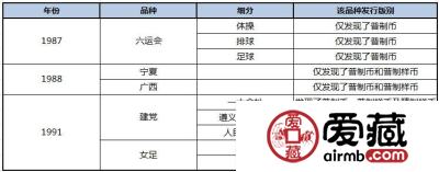 精制流通纪念币的收藏优势