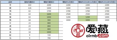 精制流通纪念币的收藏优势
