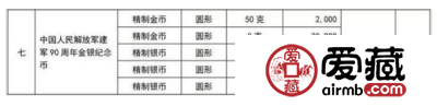 建军90周年纪念币将发行 行情预测