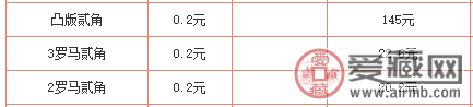 长江大桥2角凸版冠区别