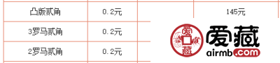 长江大桥2角凸版冠区别