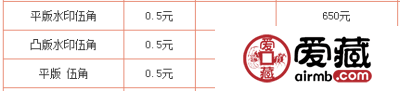 5角纺织工人漏色币价格