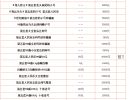 第五套人民币全套价格如何