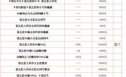 第五套人民幣全套價格如何