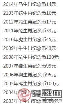 2012年生肖紀(jì)念幣報價