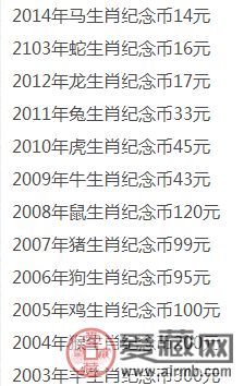 2012年生肖纪念币报价