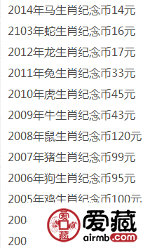 2012年生肖纪念币报价