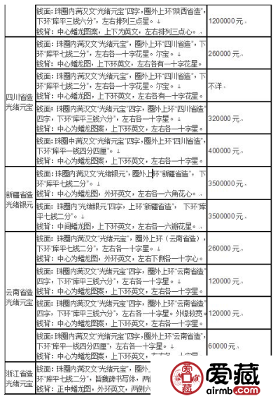 光绪元宝价格表