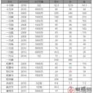 流通紀念幣價格表用途