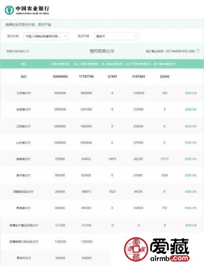 建军币首批预约最后一天，银行还剩多少呢？