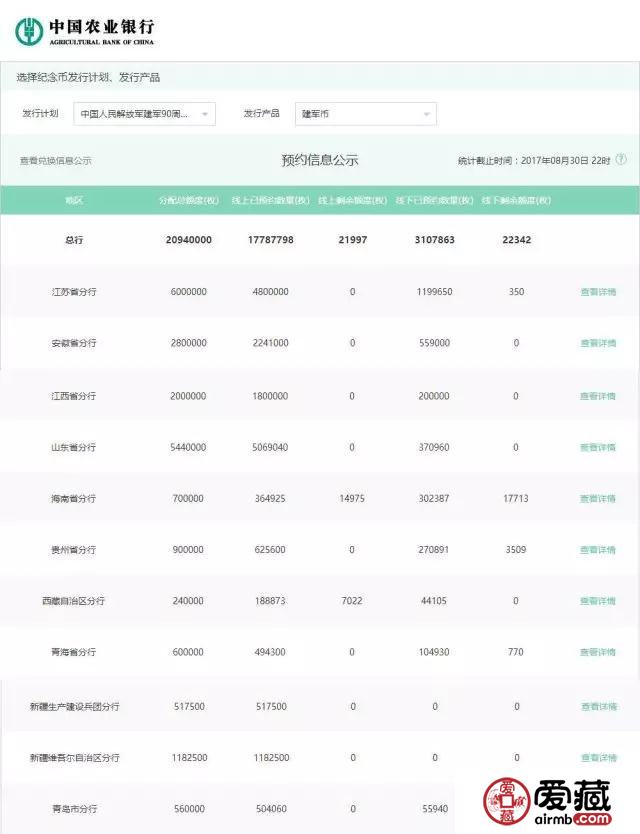 建軍幣首批預(yù)約最后一天，銀行還剩多少呢？
