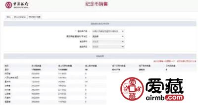 建军币首批预约最后一天，银行还剩多少呢？
